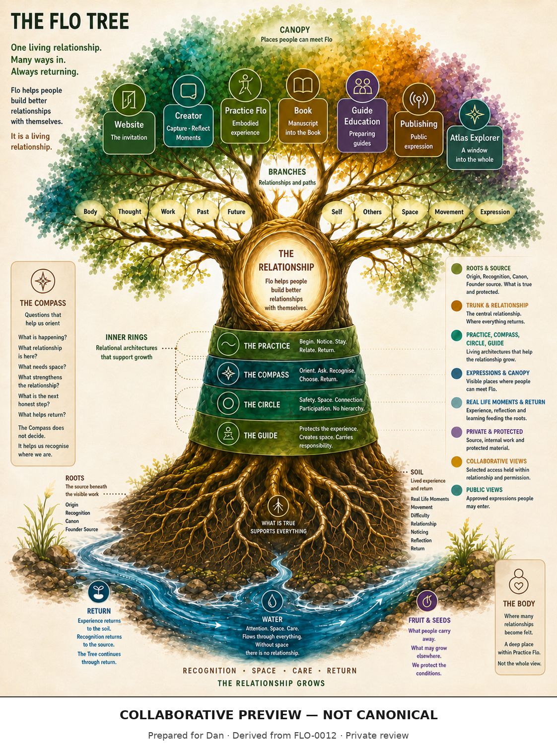 The Flo Tree